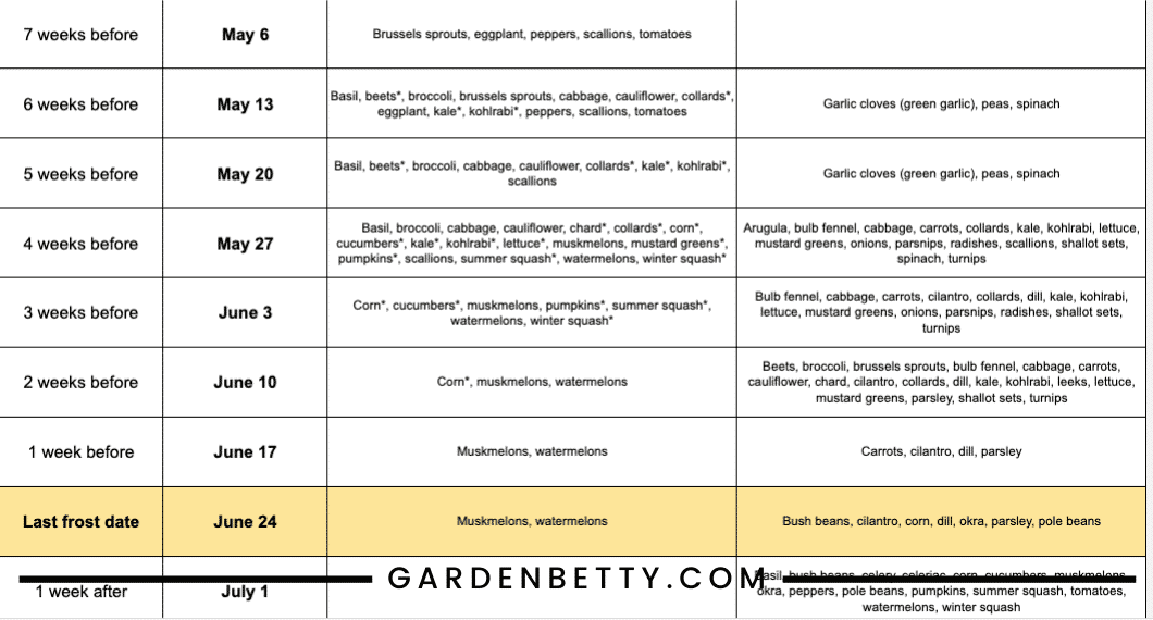 Bonus seasonal plant log from Garden Betty
