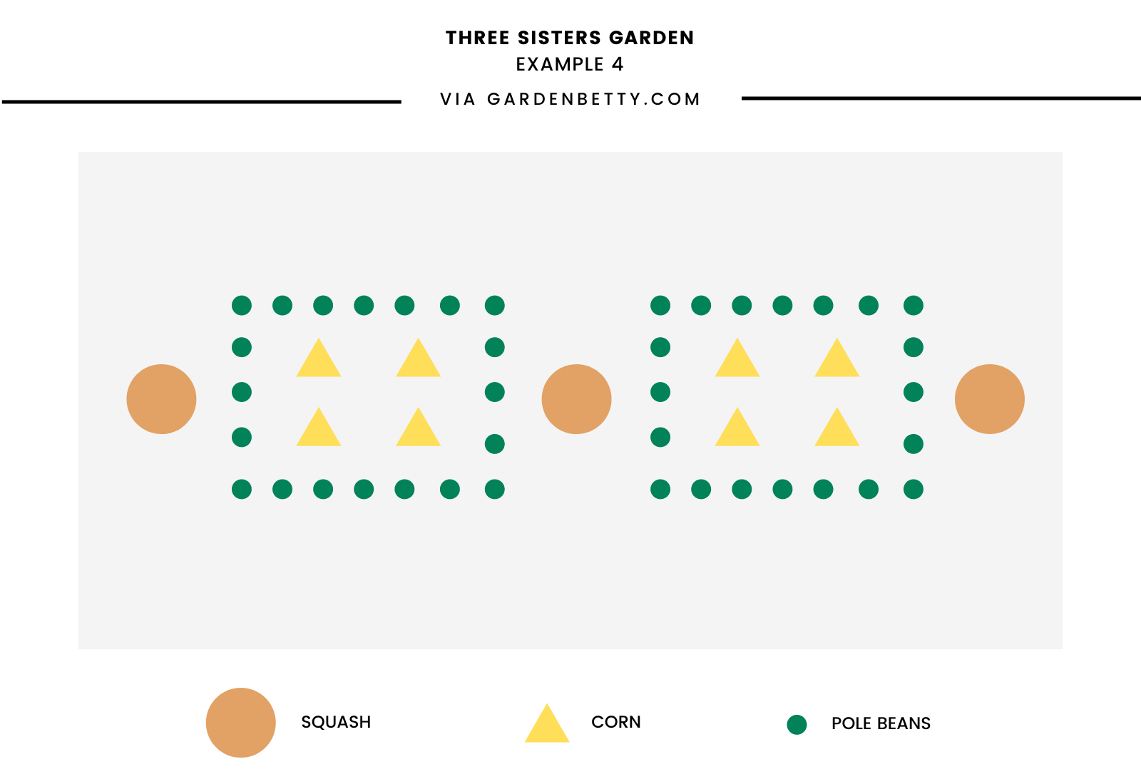 Sample garden layout for Three Sisters garden (example 4)